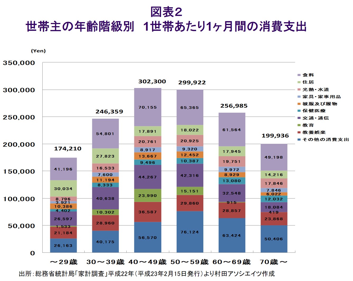 シニア市場