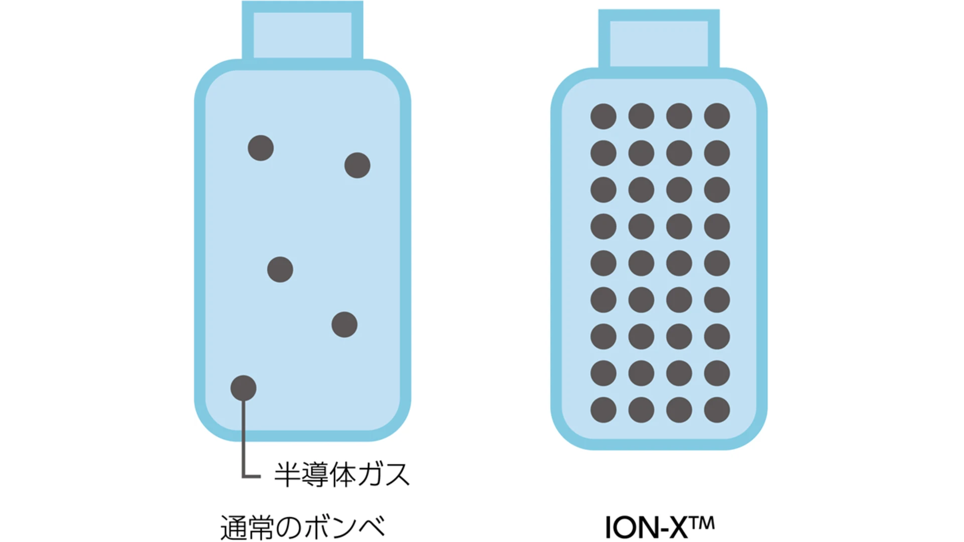 北川教授の発明を応用したボンベ