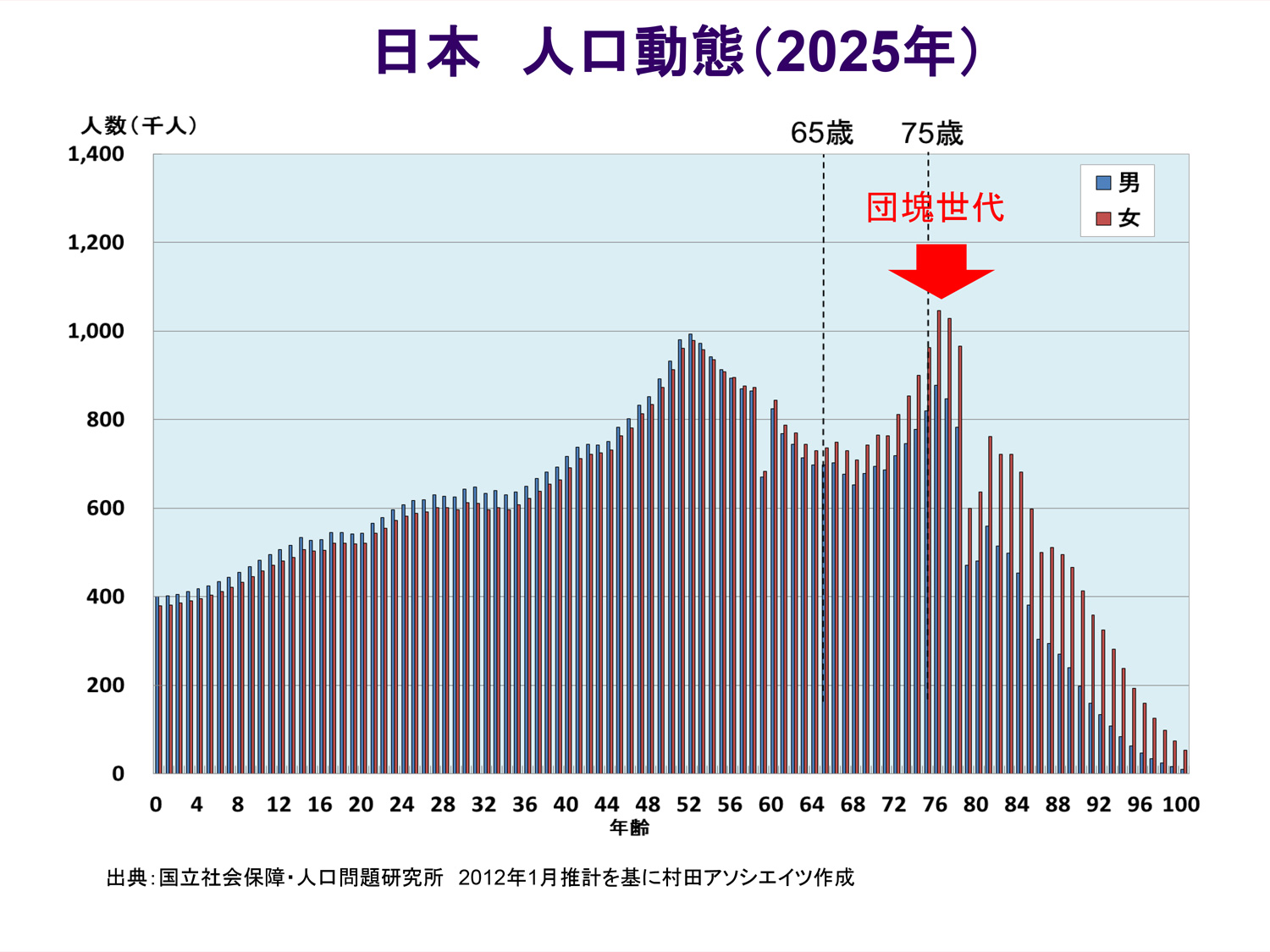 シニア消費行動に影響を与える5つの変化